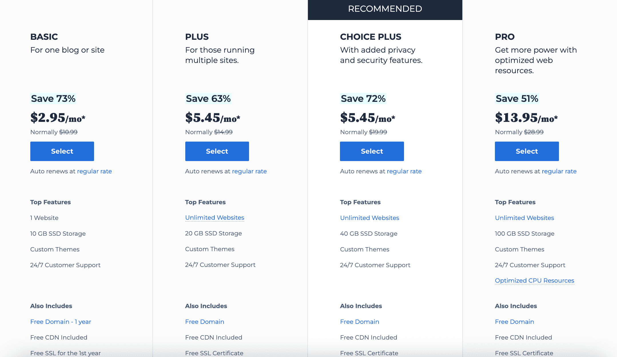 Bluehost coupon code for shared hosting